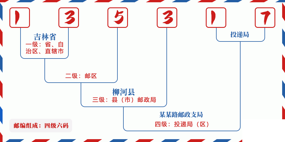 邮编135317含义