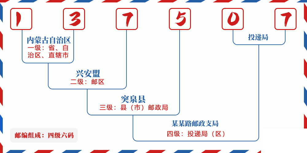 邮编137507含义