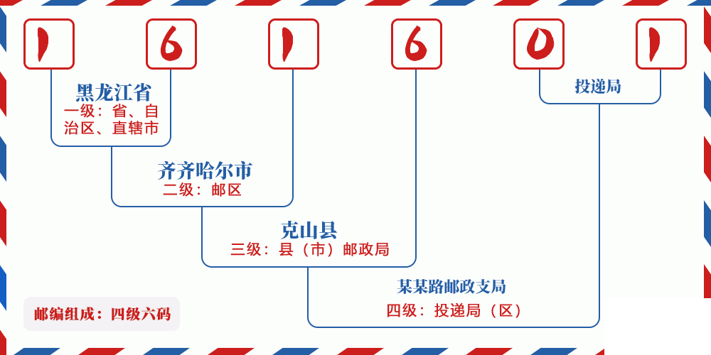 邮编161601含义