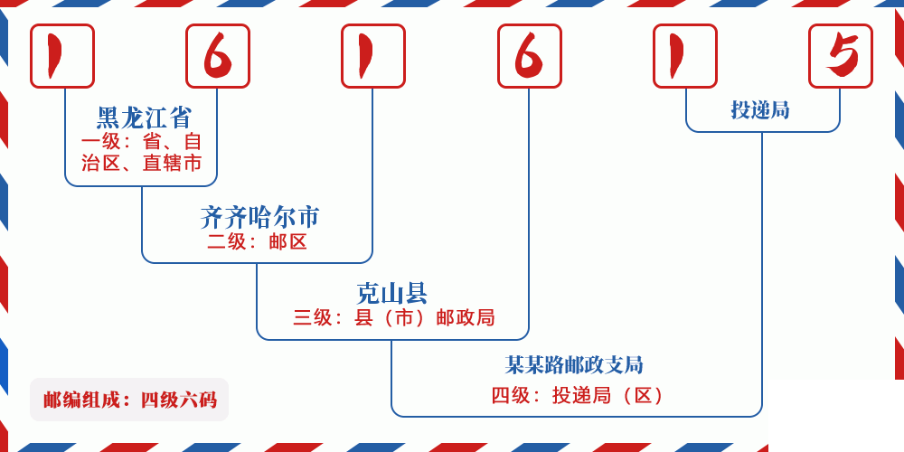 邮编161615含义