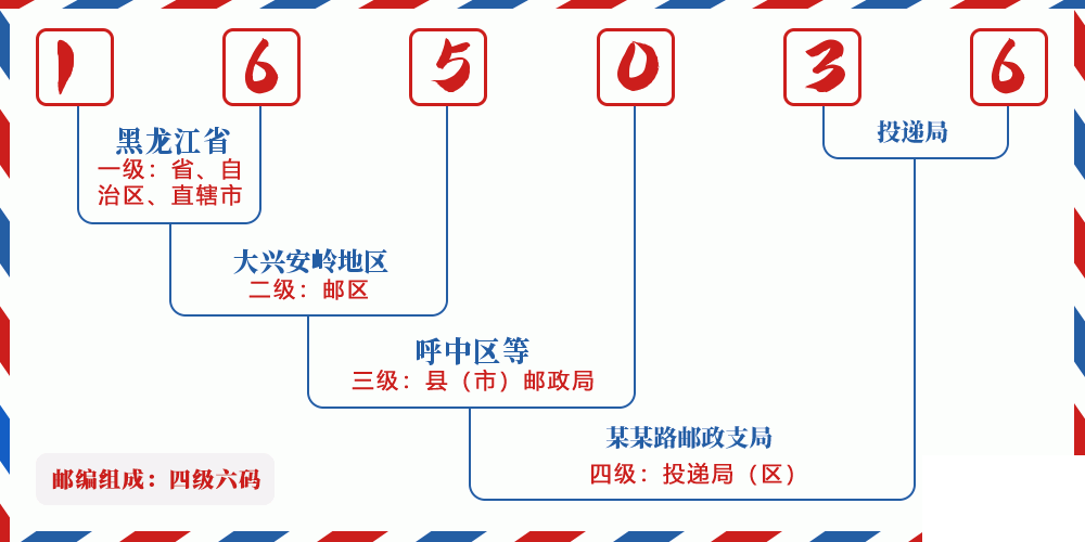 邮编165036含义