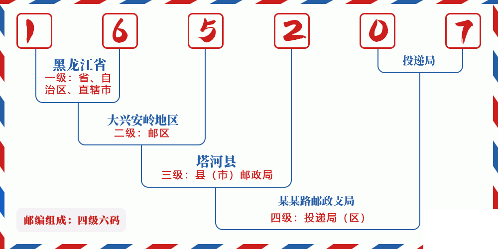 邮编165207含义