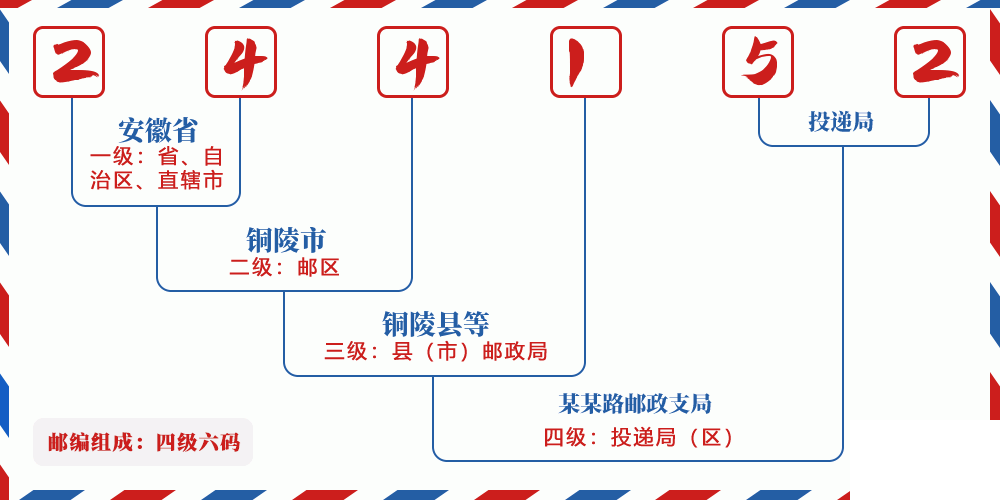 邮编244152含义