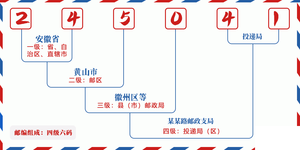 邮编245041含义