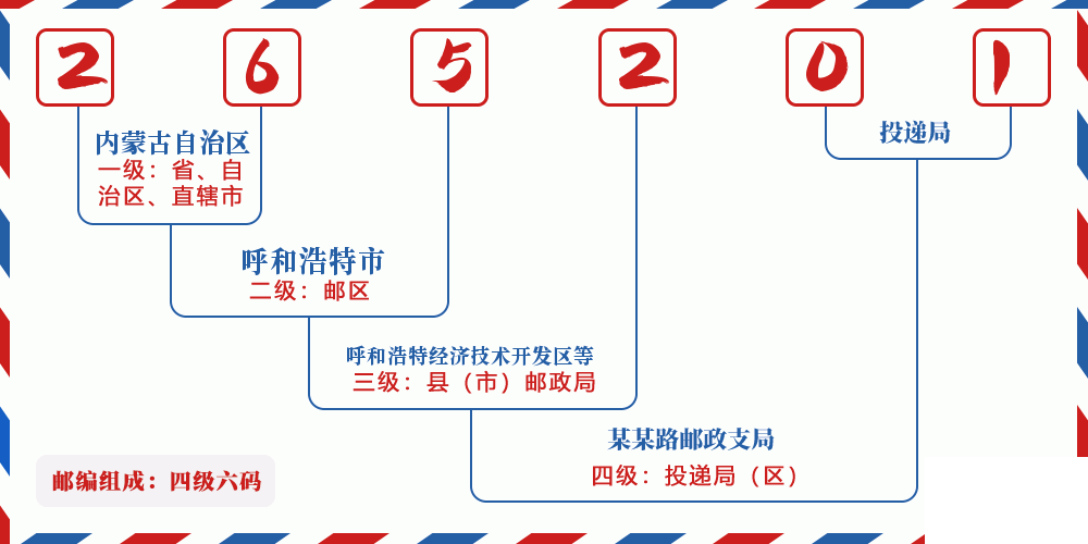 邮编265201含义
