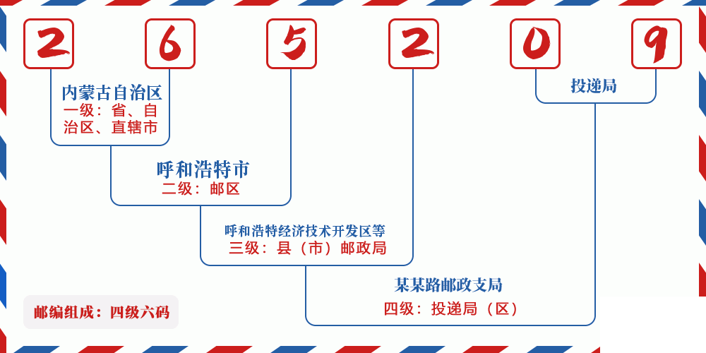 邮编265209含义