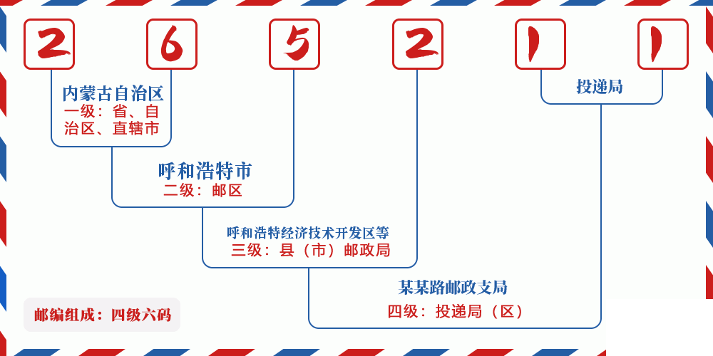 邮编265211含义