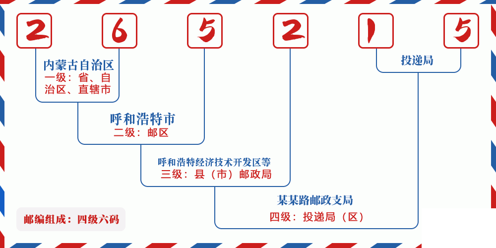 邮编265215含义