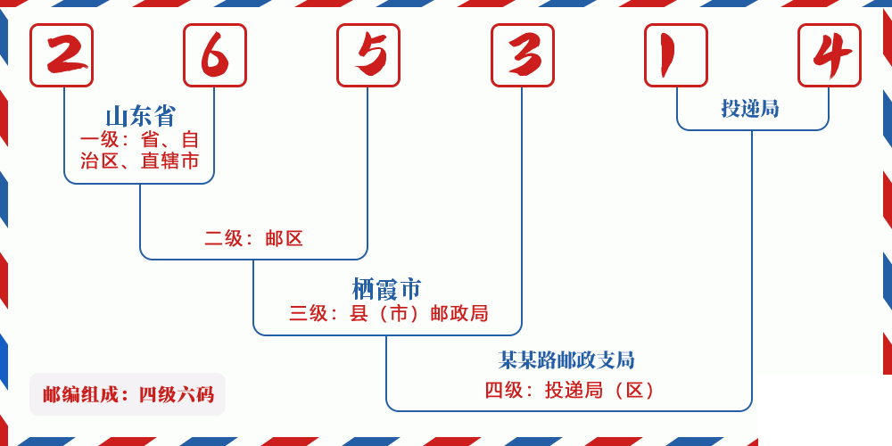 邮编265314含义