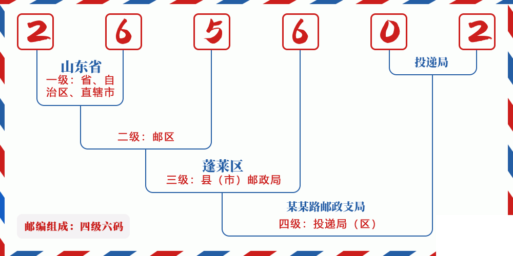 邮编265602含义