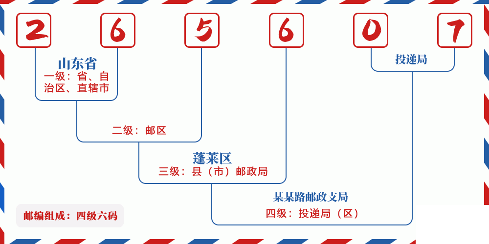邮编265607含义
