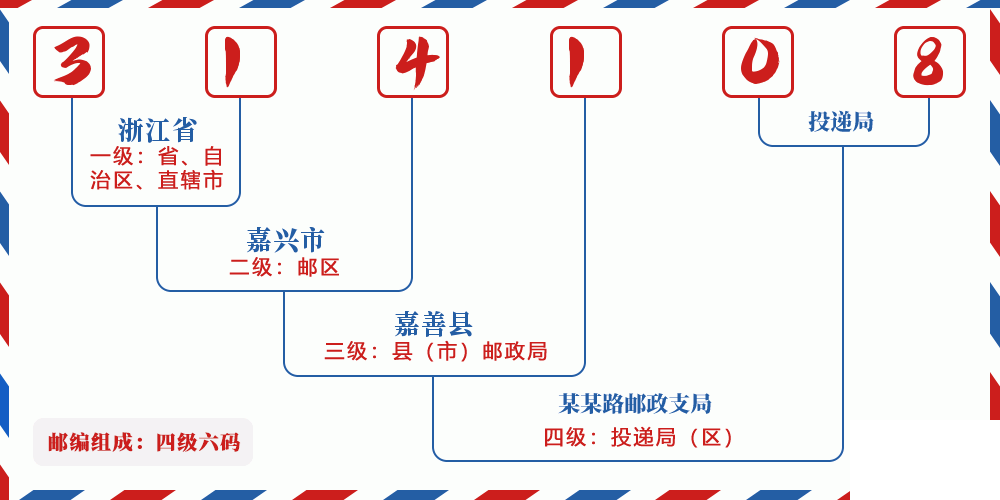 邮编314108含义