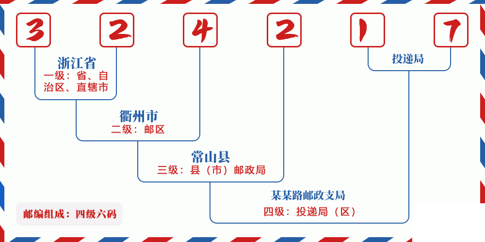 邮编324217含义