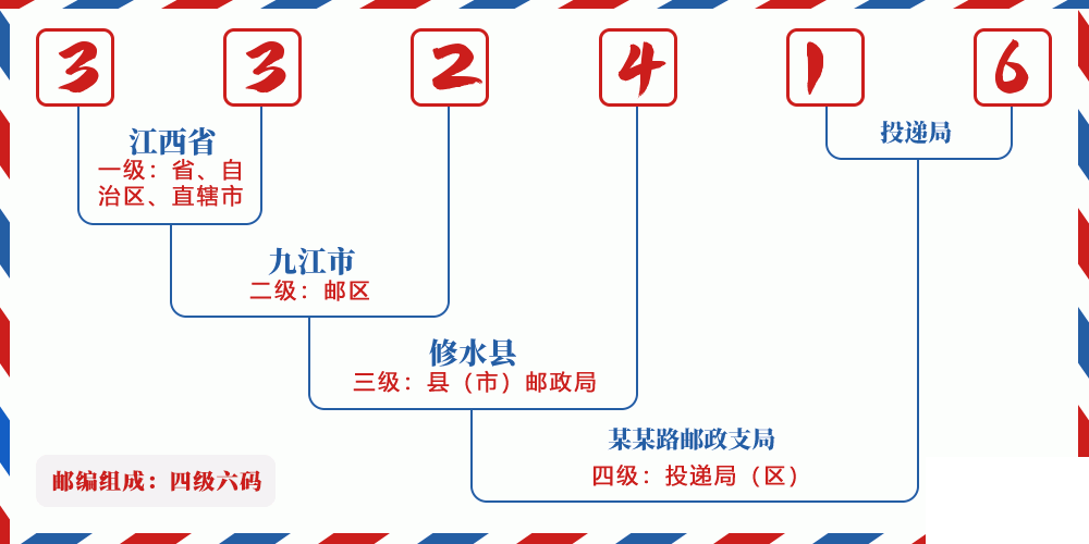 邮编332416含义