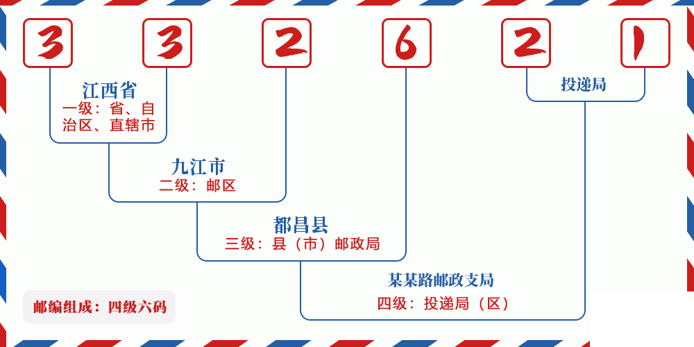 邮编332621含义