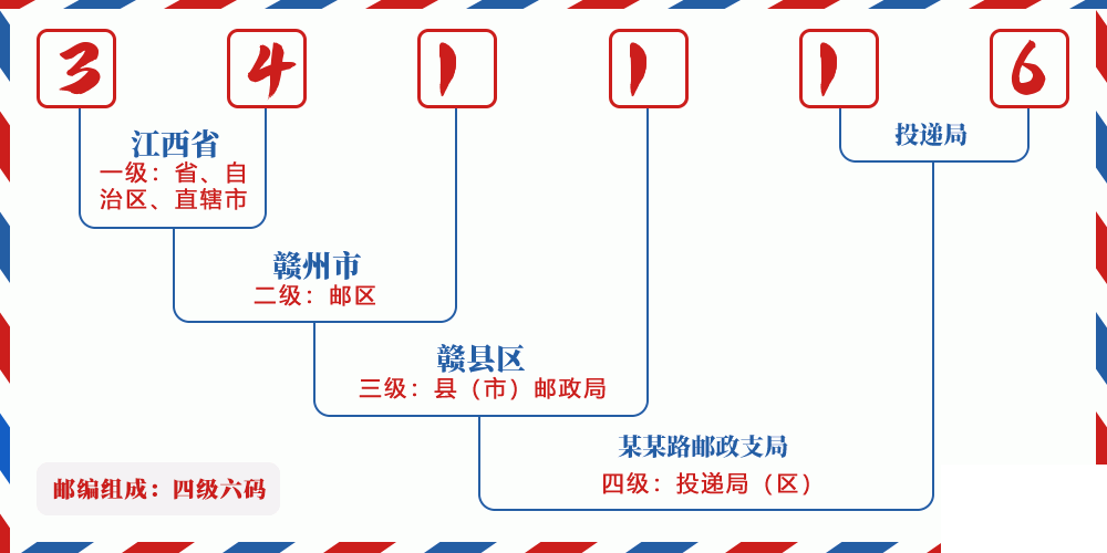 邮编341116含义