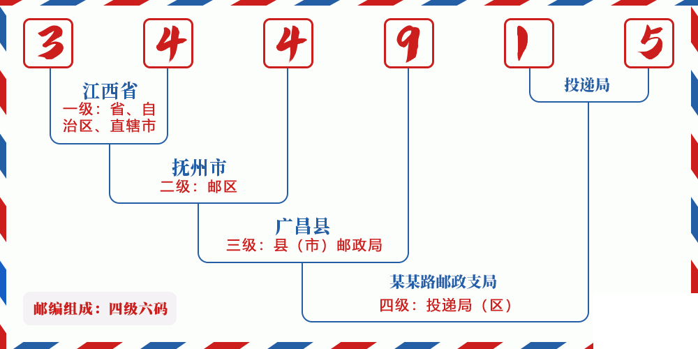 邮编344915含义