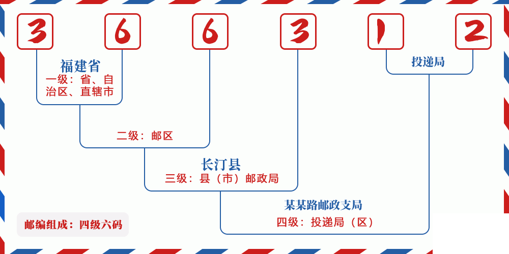 邮编366312含义