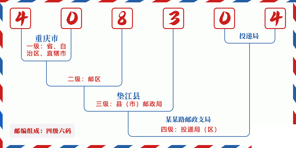 邮编408304含义