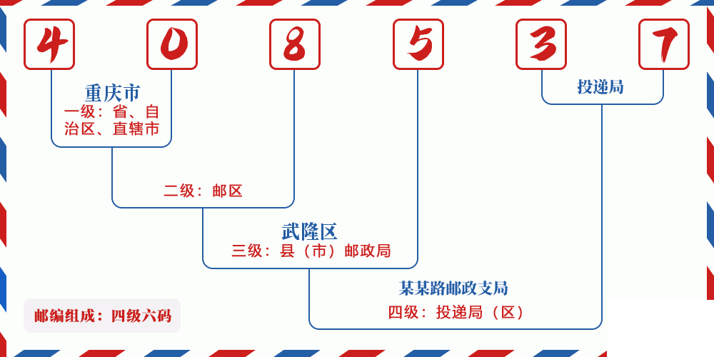 邮编408537含义