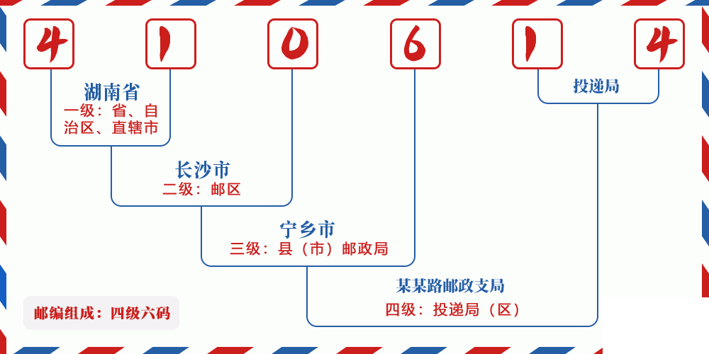 邮编410614含义