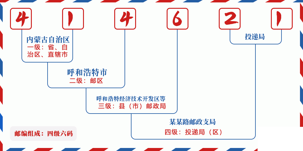 邮编414621含义