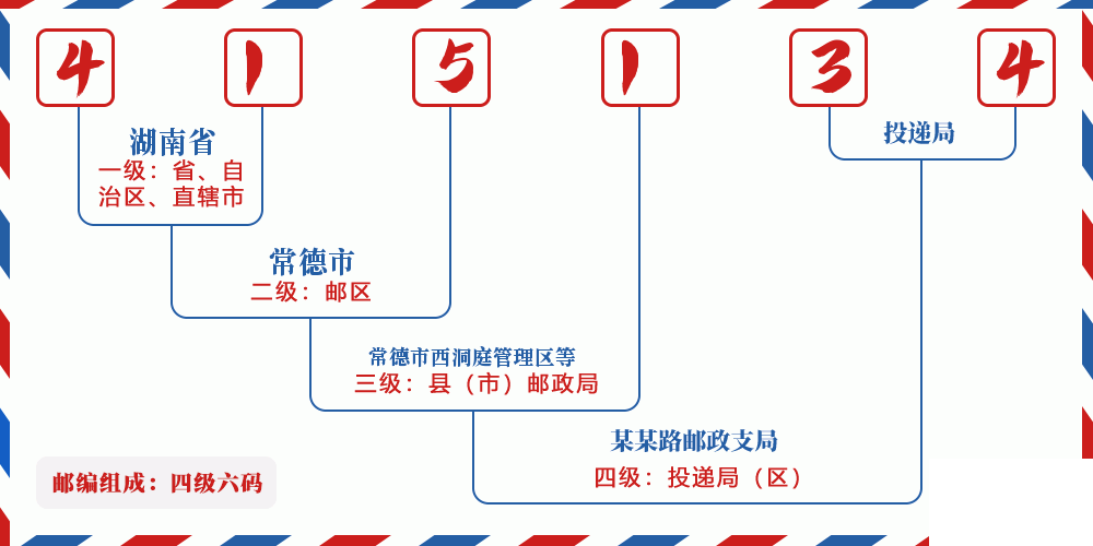 邮编415134含义