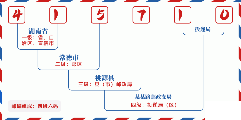 邮编415710含义