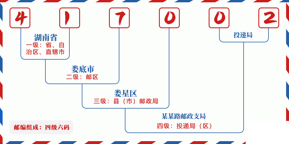 邮编417002含义