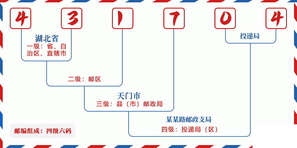 邮编431704含义