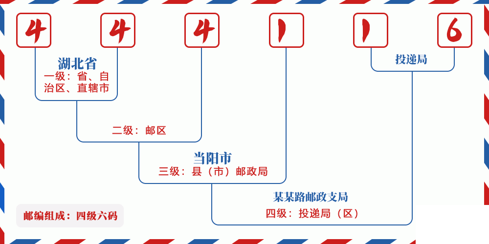 邮编444116含义