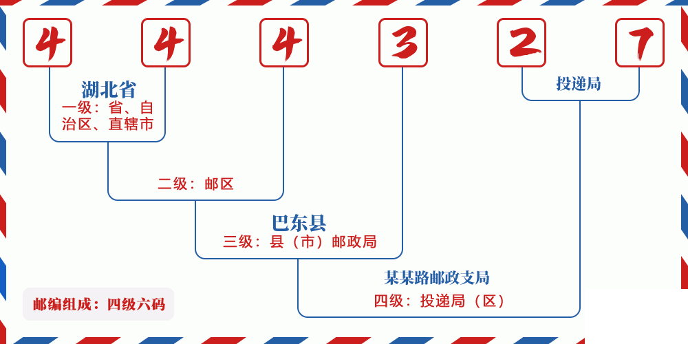 邮编444327含义