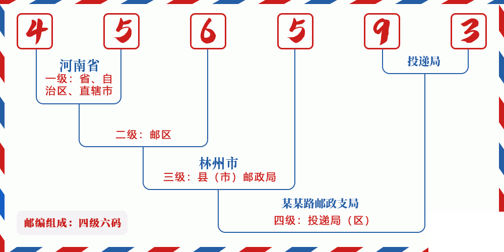 邮编456593含义