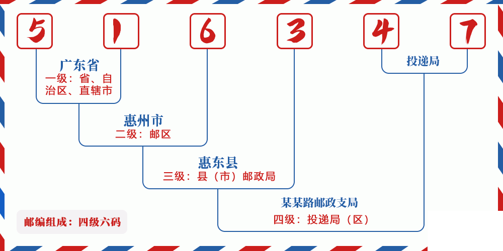 邮编516347含义