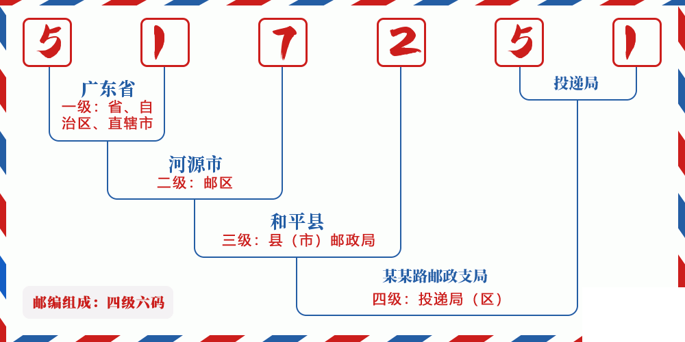 邮编517251含义