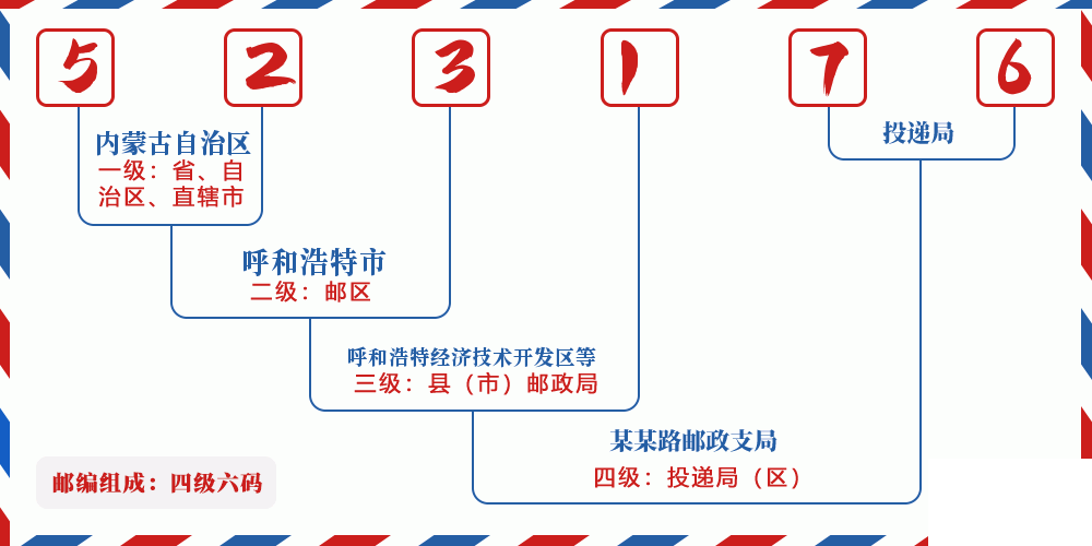 邮编523176含义