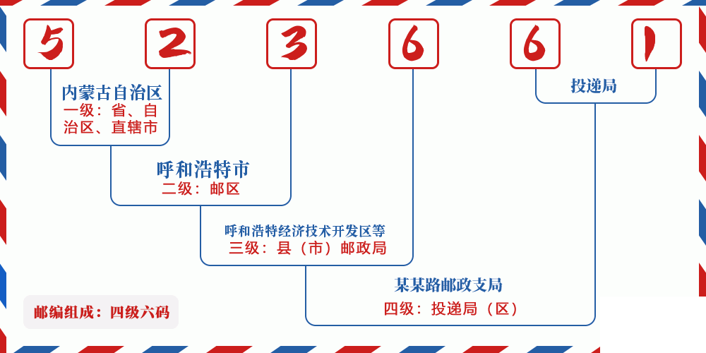 邮编523661含义