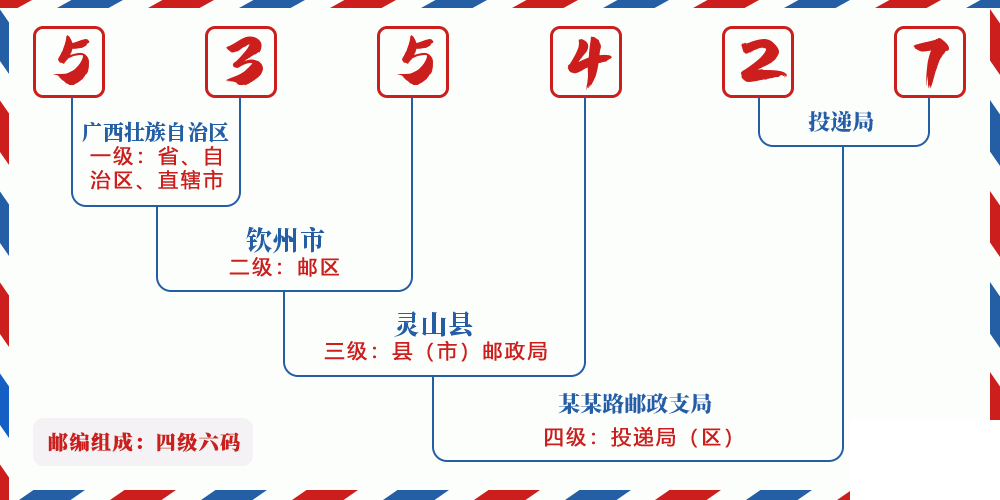 邮编535427含义