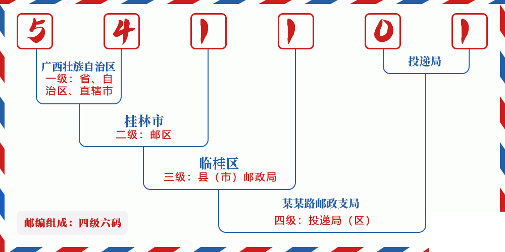 邮编541101含义