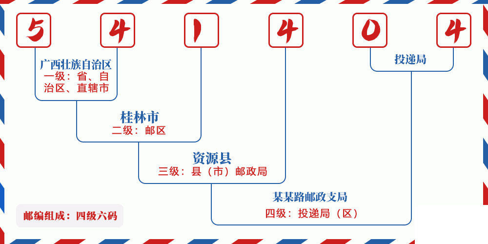 邮编541404含义