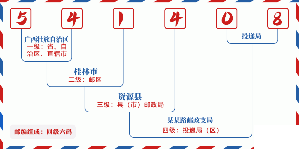 邮编541408含义