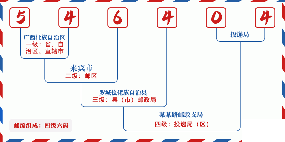 邮编546404含义