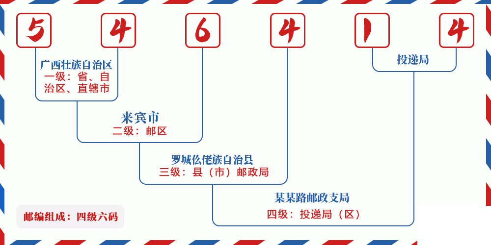 邮编546414含义