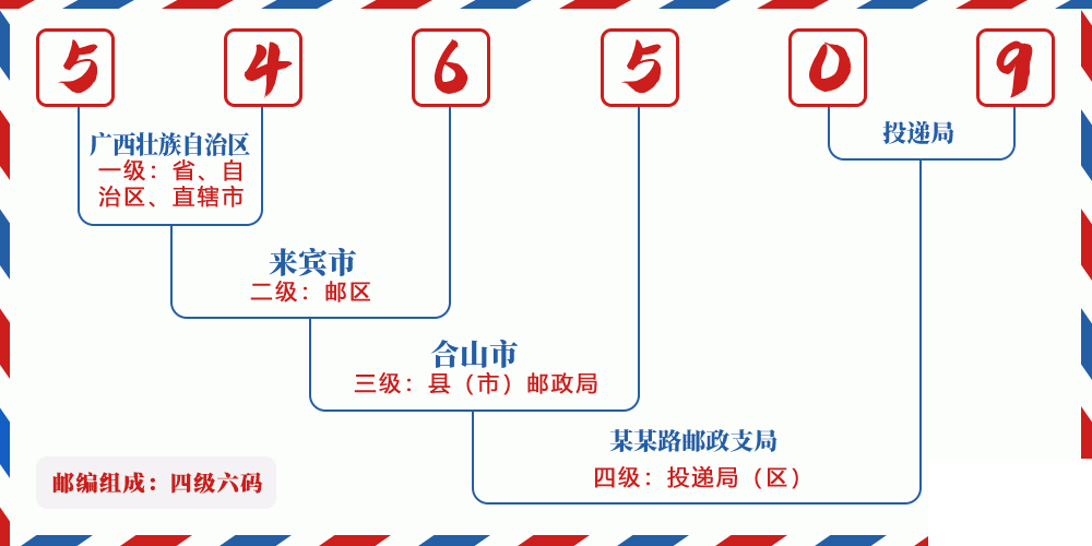 邮编546509含义