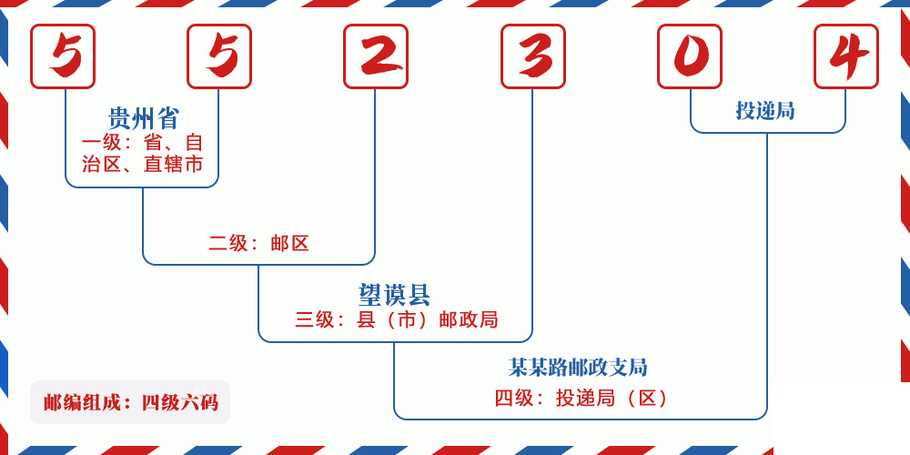 邮编552304含义