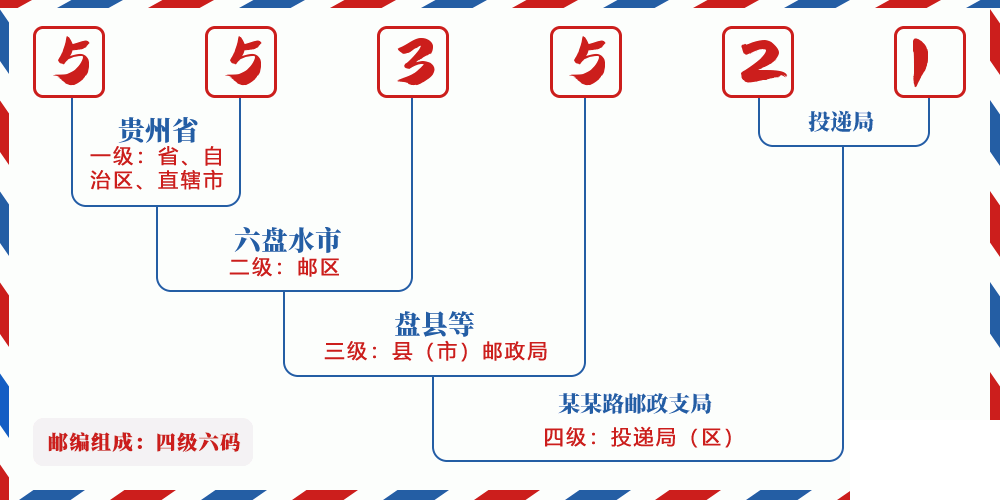 邮编553521含义
