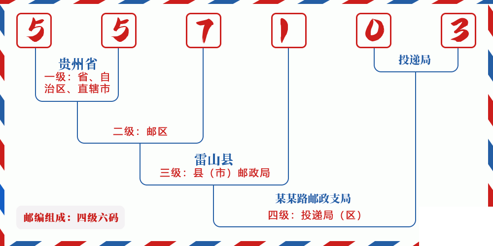 邮编557103含义