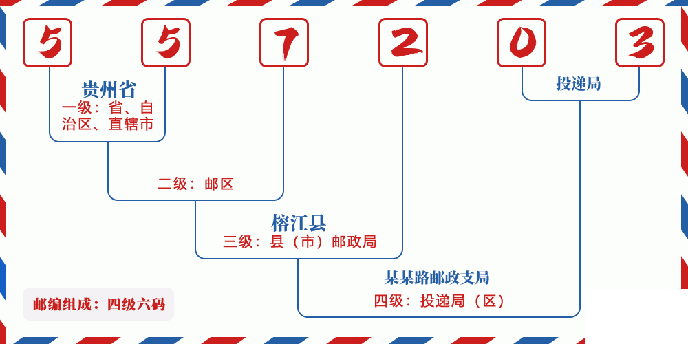 邮编557203含义