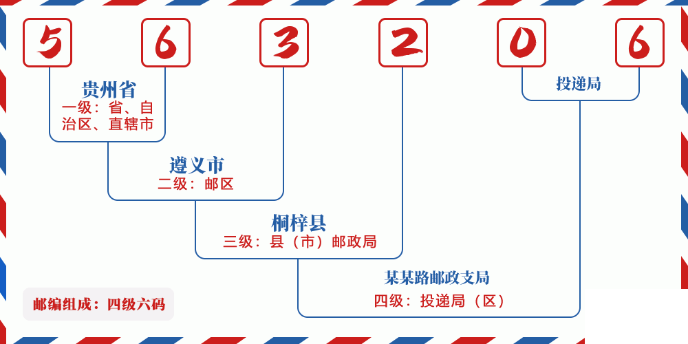 邮编563206含义
