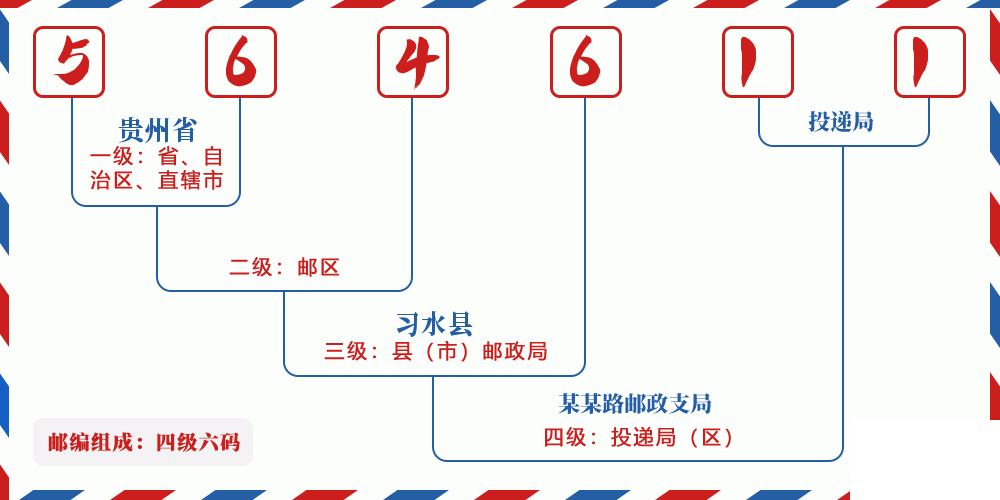 邮编564611含义